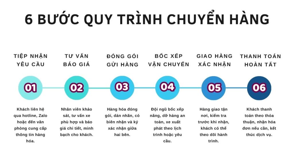 Chành xe Hà Nội Tiền Giang