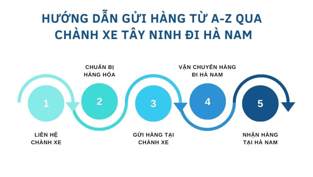 chành xe Tây Ninh Hà Nam