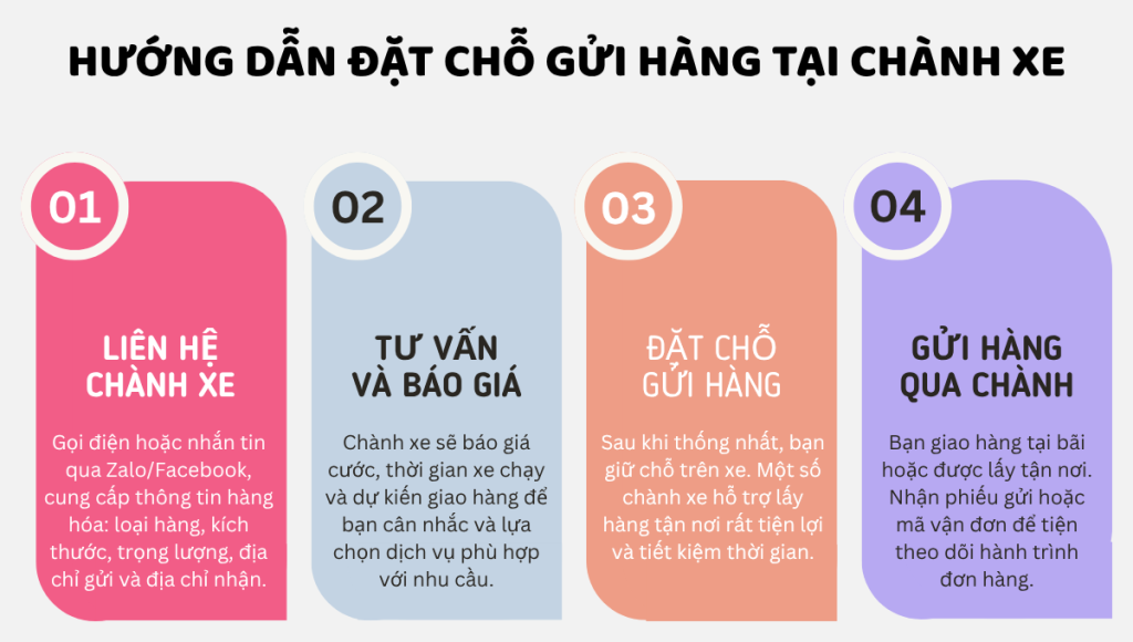 chành xe Bắc Giang Tiền Giang
