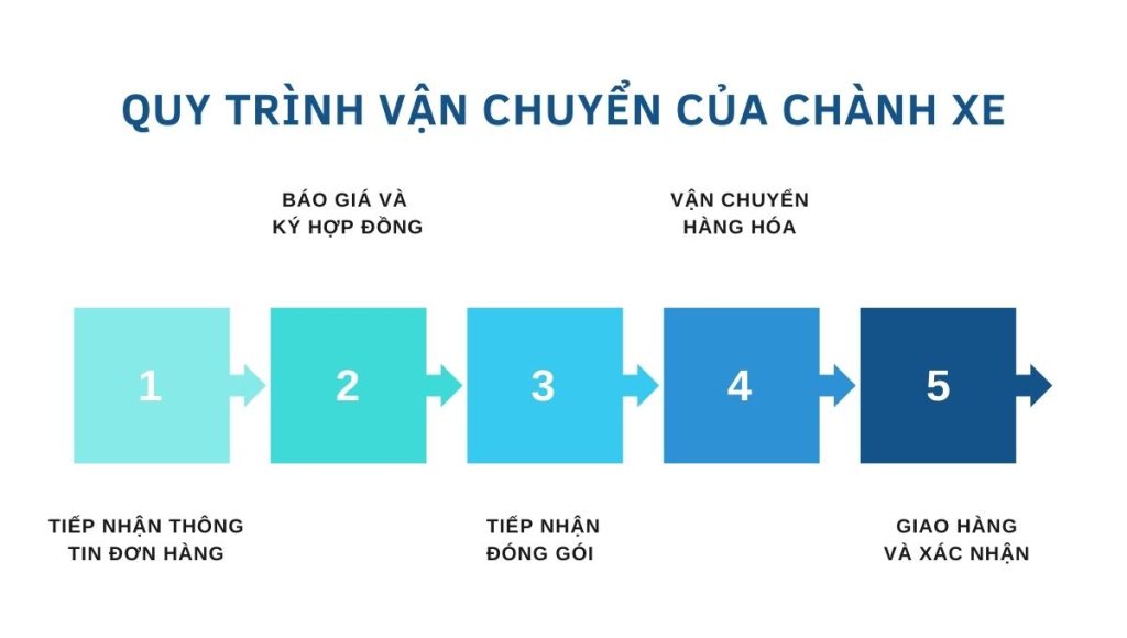 chành xe Vĩnh Long Hà Nam