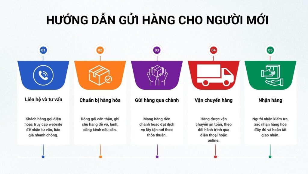 Chành xe Cà Mau Hà Nam