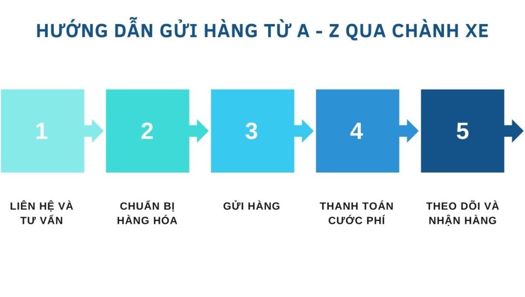 Chành xe Bình Dương Thanh Hóa