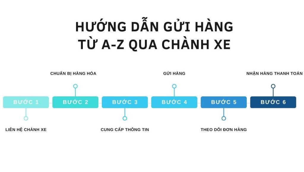 chành xe Hậu Giang Thanh Hóa