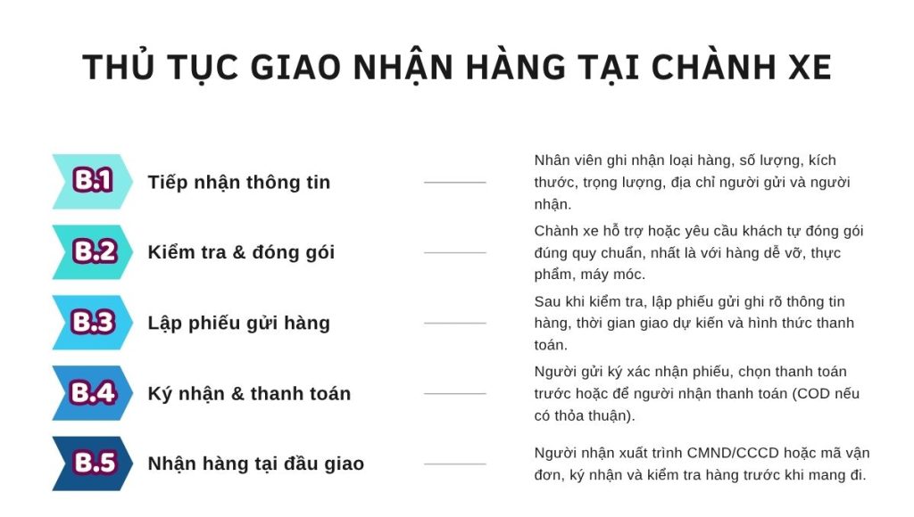 Chành xe Bắc Ninh Tiền Giang