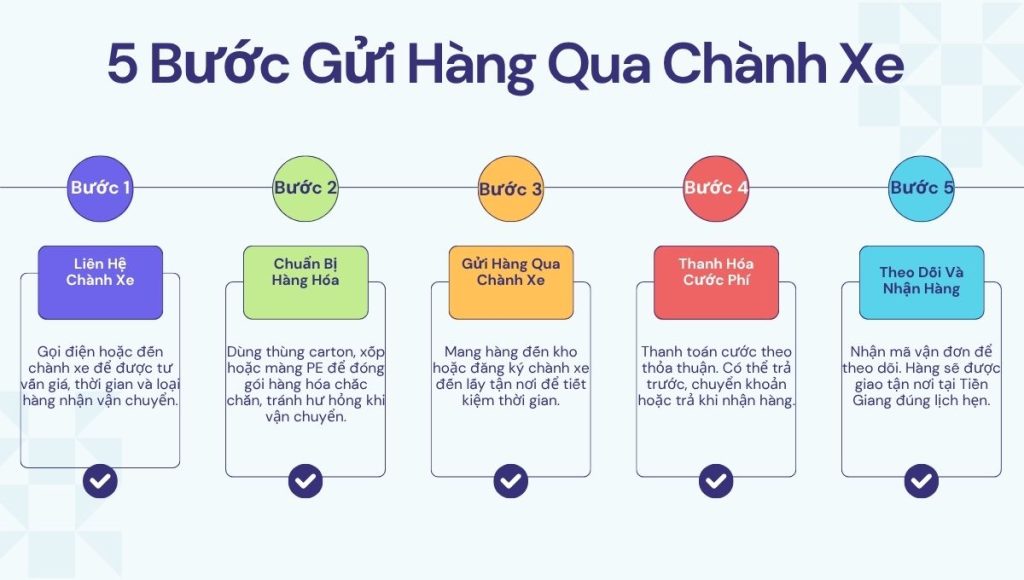 chành xe Hưng Yên Tiền Giang