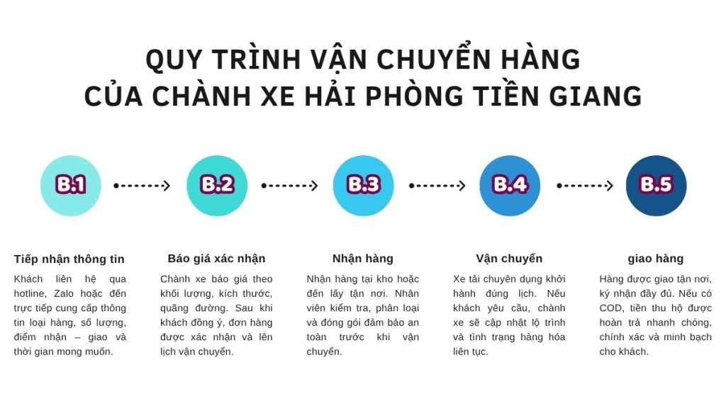 chành xe hải phòng tiền giang