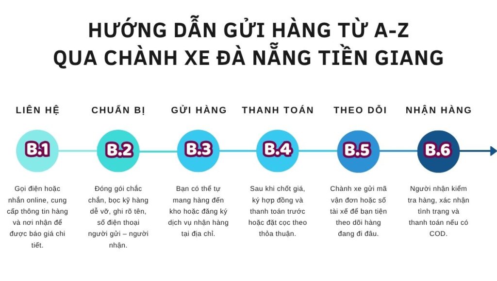 chành xe Đà Nẵng Tiền Giang