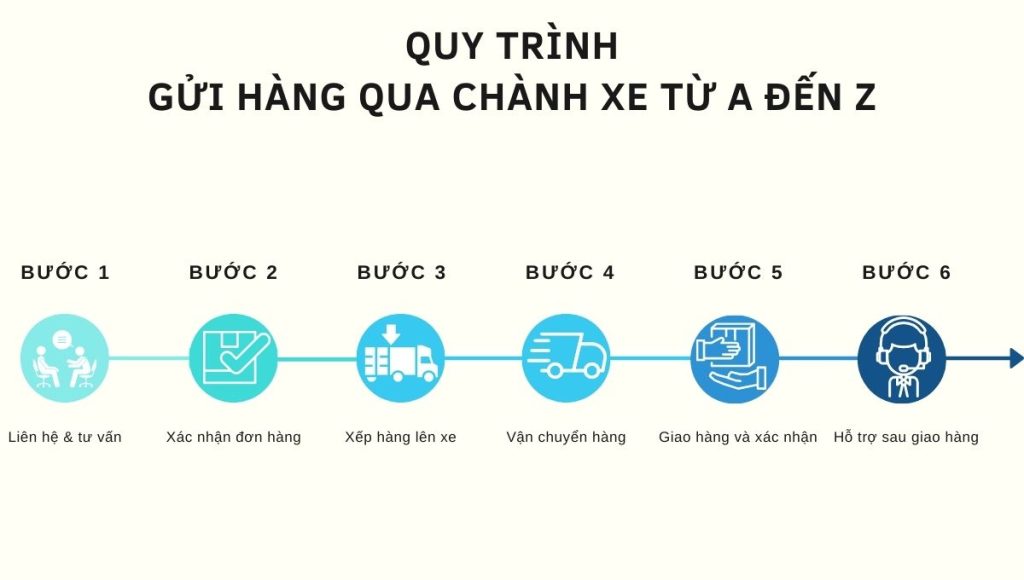 Chành xe Tây Ninh Nghệ An