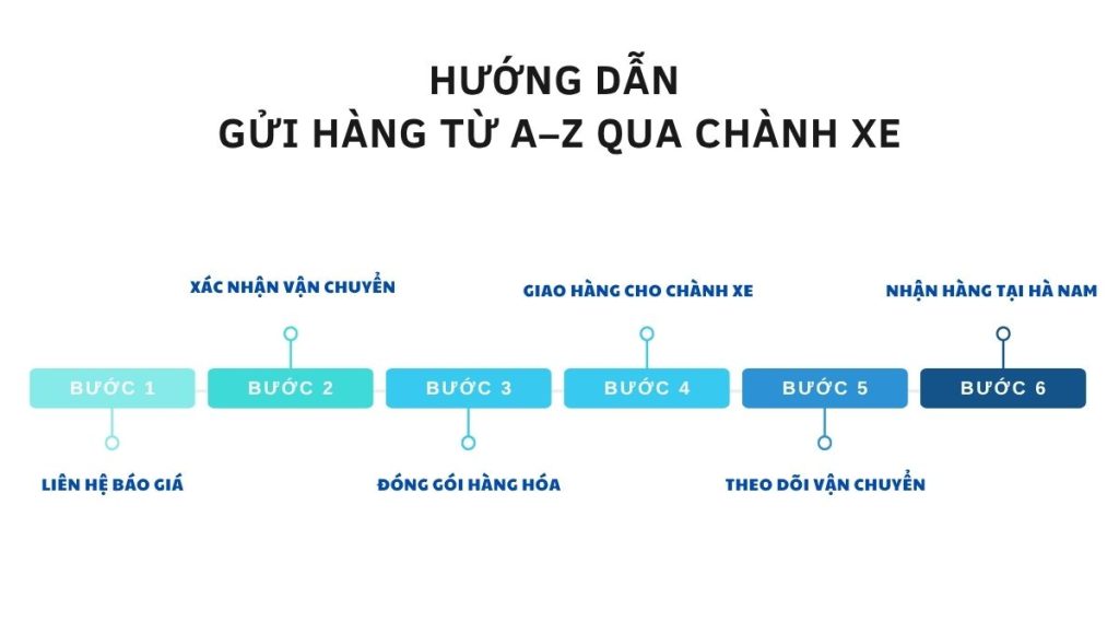 chành xe Sài Gòn Hà Nam