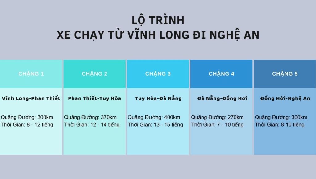 chành xe Vĩnh Long Nghệ An