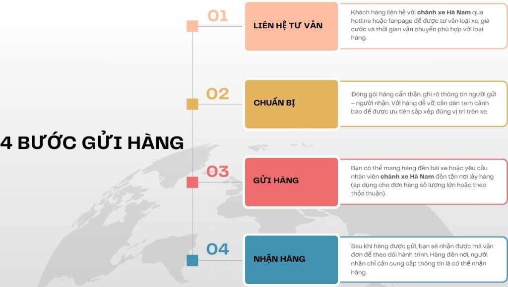 chành xe Hà Nam