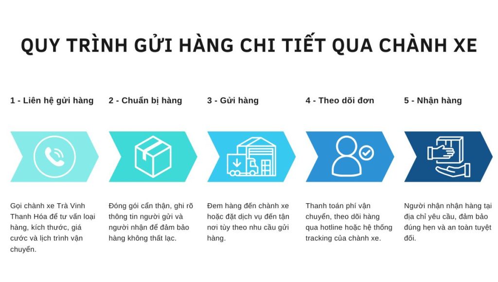 chành xe Trà Vinh Thanh Hóa