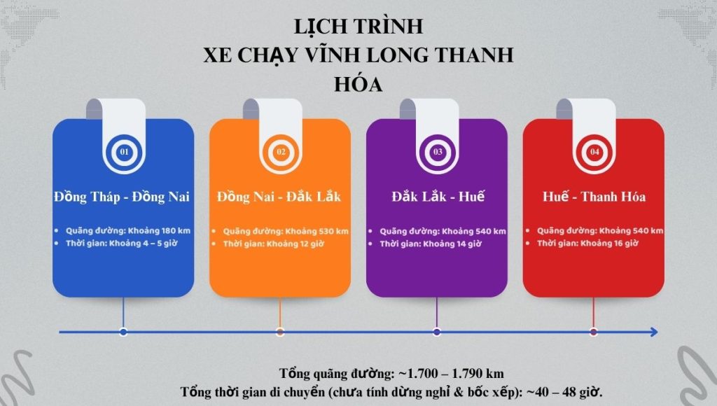 Chành xe Đồng Tháp Thanh Hóa