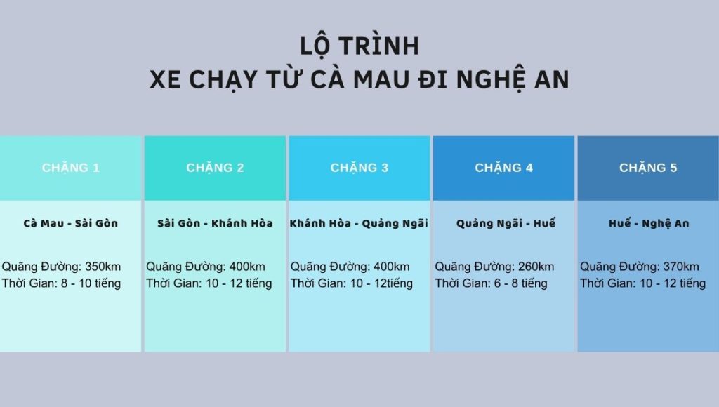 Chành Xe Cà Mau Nghệ An