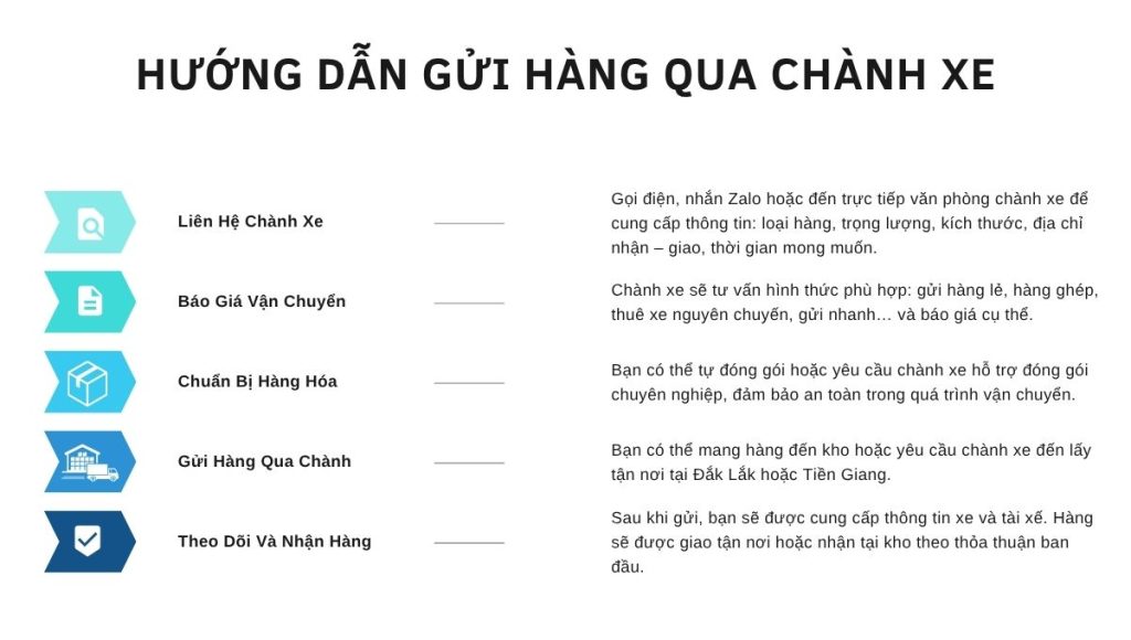 Chành xe Đắk Lắk Tiền Giang