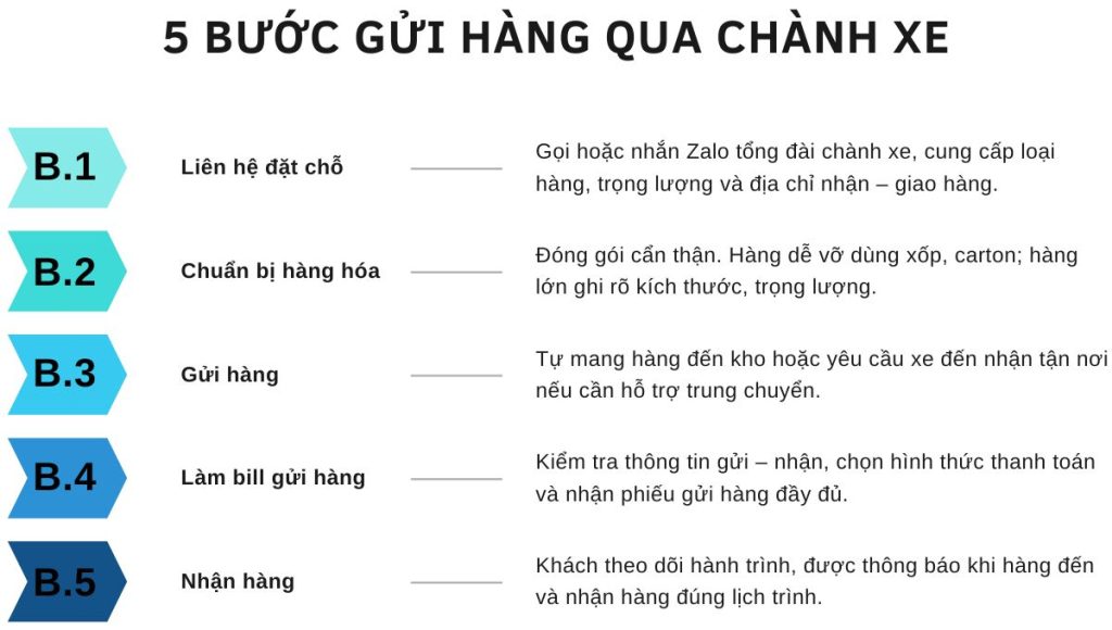 Chành xe Đồng Tháp Hà Nam