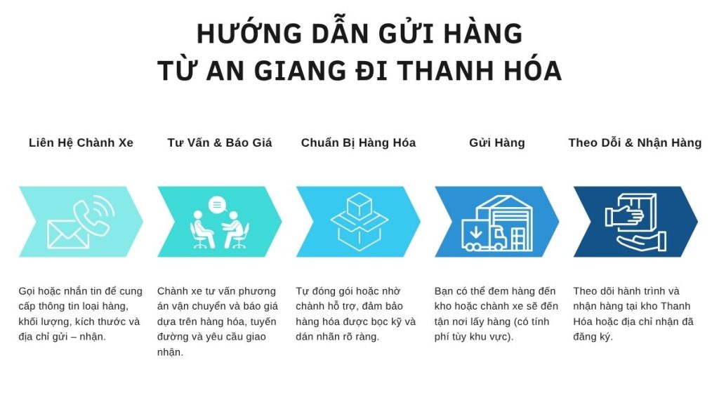 chành xe An Giang Thanh Hóa