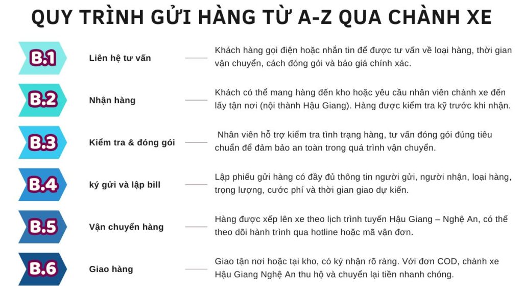 chành xe Hậu Giang Nghệ An