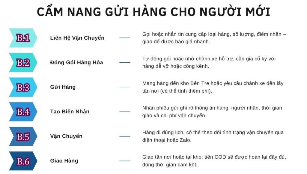 Chành xe Bến Tre Nghệ An