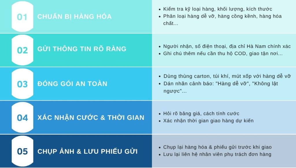 Chành xe Long An Hà Nam