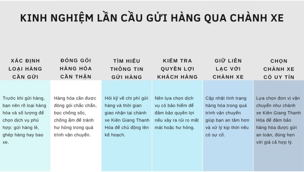Chành xe Kiên Giang Thanh Hóa