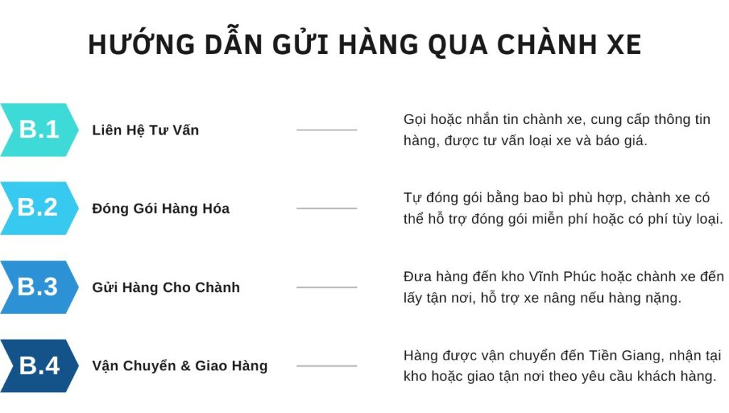 Chành xe Vĩnh Phúc Tiền Giang