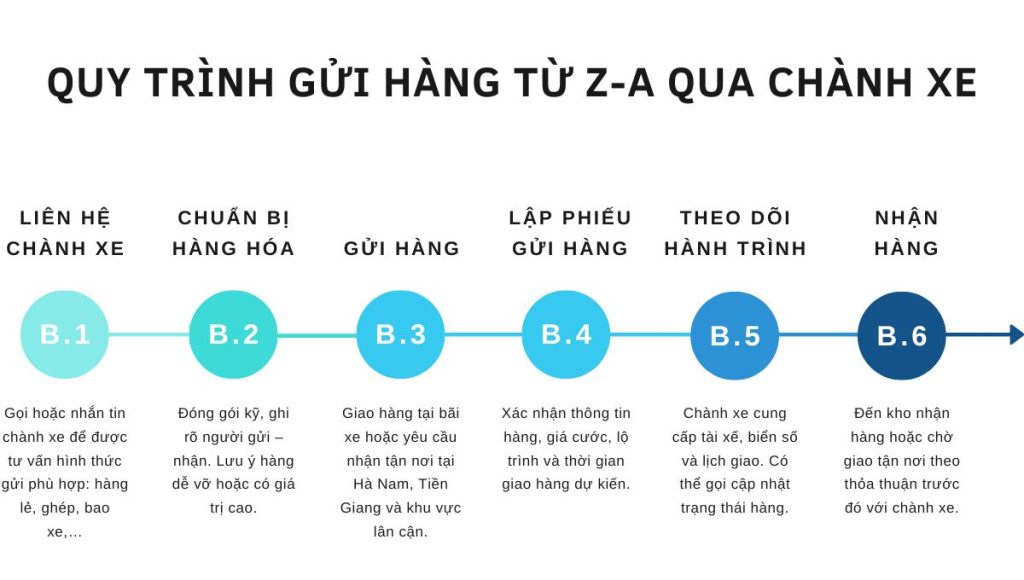 Chành xe Hà Nam Tiền Giang
