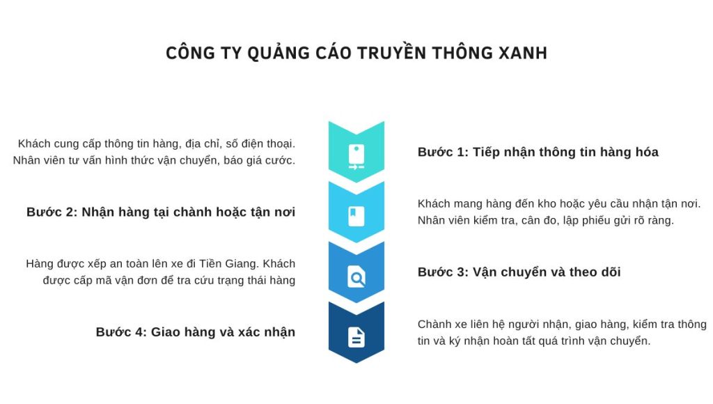 Chành xe Hải Dương Tiền Giang