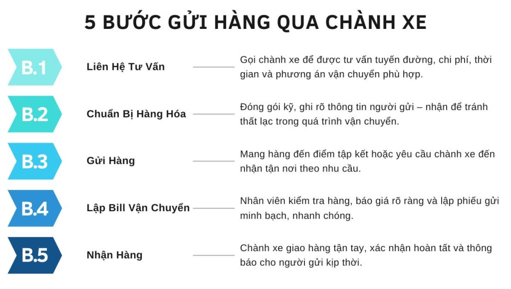 Chành xe Ninh Bình Tiền Giang