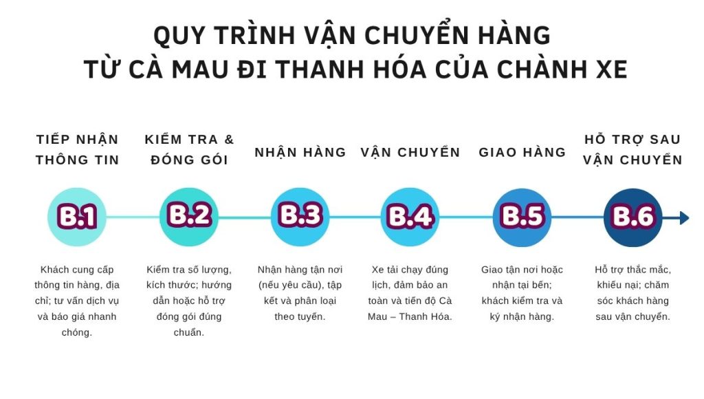 chành xe Cà Mau Thanh Hóa