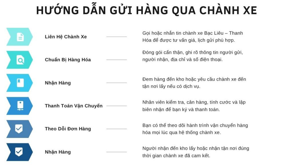Chành xe Bạc Liêu Thanh Hóa