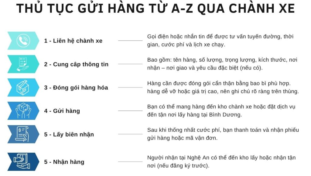 chành xe Bình Dương Nghệ An